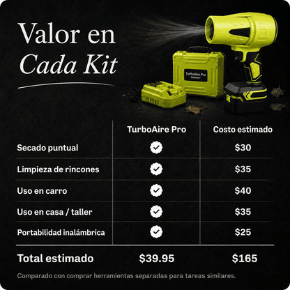 TurboAire Pro™ – Sistema Inalámbrico de Limpieza y Secado Multiuso